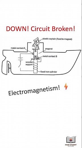🚨 PSLE 2024 Toughest Q38 SOLVED in 60s! #Electromagnetism #PSLE2024 #short #shorts #psle #science