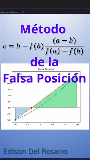 Método de la Falsa Posición y gráfica #python #metodosnumericos #ingenieria #matematicas #math
