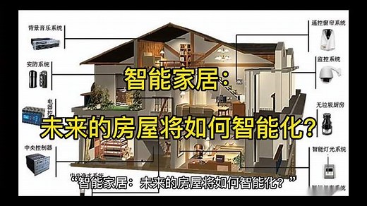 智能家居：未来的房屋将如何智能化？