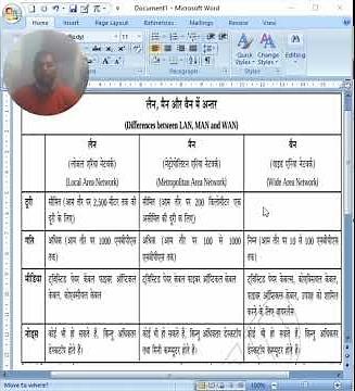 difference between LAN,WAN and MAN 👉❗👈 #network #WAN #MAN #LAN