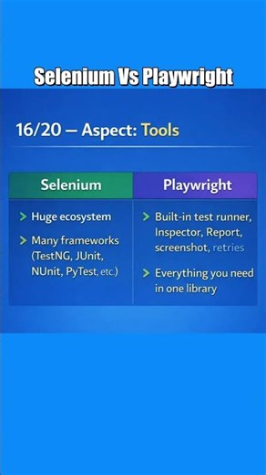 Automation Tools Compared: Playwright vs Selenium 🚀 | 16/20