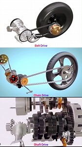 1.5M views · 14K reactions | Excellent Mechanical Knowledge | Mechanical Engineering | Facebook