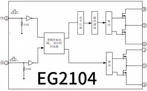 EG2104之谜？SD你在干嘛？芯片测试