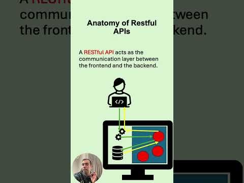 RESTful APIs Explained | Concepts Every Interviewer Expects You to Know