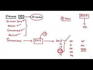 BIO SYSTEM TECHNOLOGY INTRODUCTION