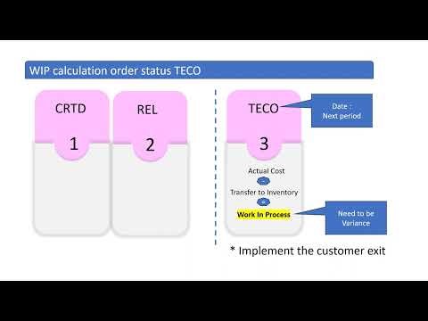 EP01 - (1/5) SAP WIP Calculation order status TECO