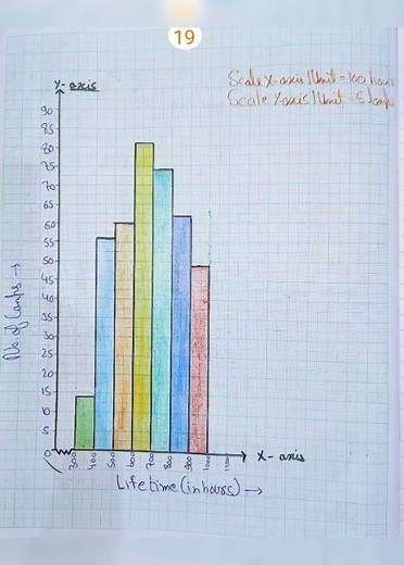 Class-9 Maths Chapter-12 Exercise-12.1 Complete (statistics) #Class 9 Maths exercise 12.1#New NCERT