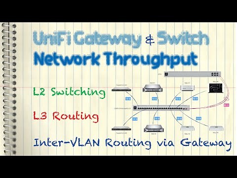 Ubiquiti UniFi Network Throughput - L2 Switching/L3 Routing/Inter-VLAN Routing via Gateway (EFG)