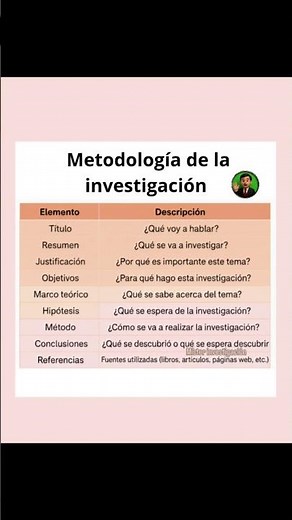 Entendiendo metodología de la investigación #tesis