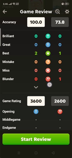 chess 100% accuracy🔥 #chess #viral #accuracy