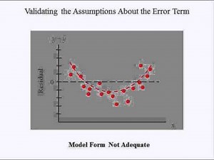 Adv Business Statistics lecture 6 (4 of 5) -- simple regression
