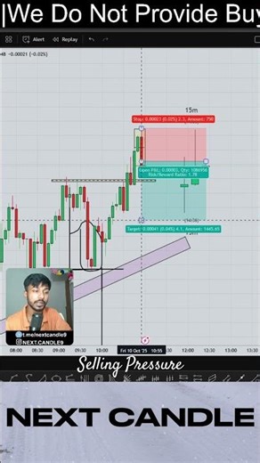 Understanding Selling Pressure & the Bearish Engulfing Pattern🔥