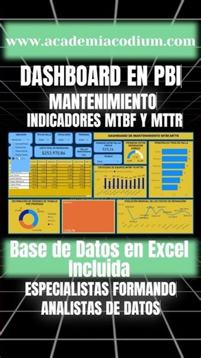 Dashboard de Mantenimiento Industrial con Indicadores MTBF y MTTR - PowerBi - www.academiacodium.com