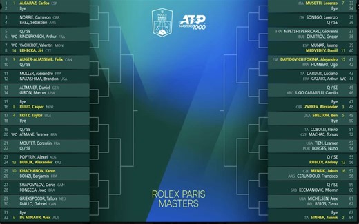 Atp Parigi, tabellone e partecipanti: cinque gli italiani