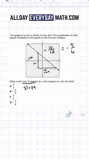 How to find the rate of change from a graph! #alldayeverydaymath #algebra #eoc