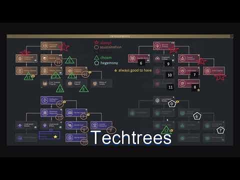 Dune: Spice Wars - Smugglers Guide - Learn about the Smugglers in 15 Minutes!