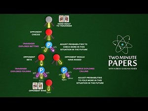 This Superhuman Poker AI Was Trained in 20 Hours!