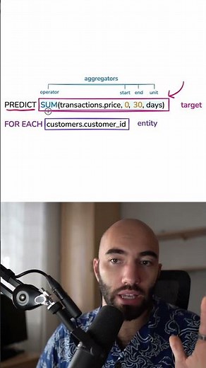 Predictive Query Language (PQL) Explained