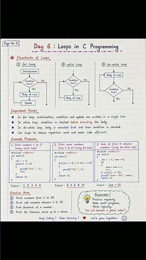 🚀 Day 6: Loops in C Programming | for Loop, while Loop & do-while Loop Explained!