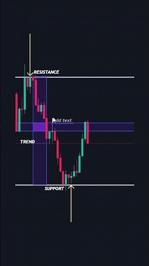 Trend Trading For Beginners