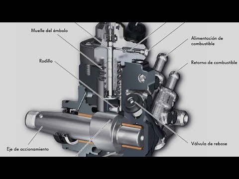 Bomba CP4 Common Rail