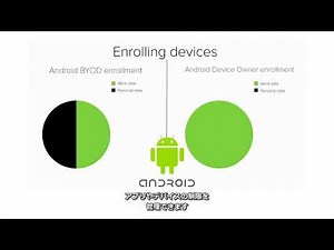 はじめての Meraki システムマネージャ