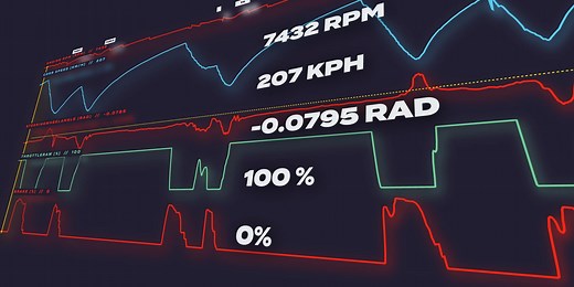 How To Use MoTeC Data in iRacing to Get Faster! - Coach Dave Academy
