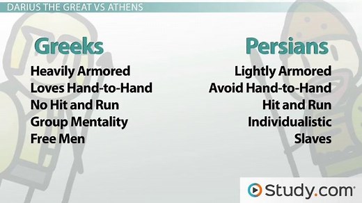 Herodotus in the Persian Wars | History & Contribution