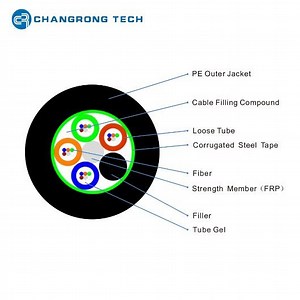 [Hot Item] High-Performance Changrong Tech 2-288 Fiber Optic Cable - ISO Certified Quality