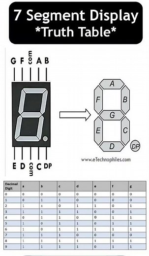 7 Segment Display decoder "truth table"