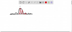 Two slits of width a and separation d are illuminated by a coherent beam of light of wavelength λ. What is the linear separation of the bright interference fringes observed on a screen that is at a distance D away? | Numerade