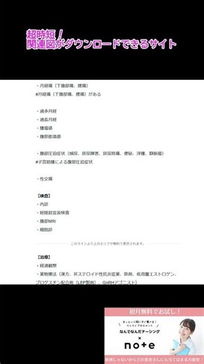 【看護学生向け】 一目でわかる！子宮筋腫の病態関連図 #看護学生 #看護師国家試験 #看護クイズ