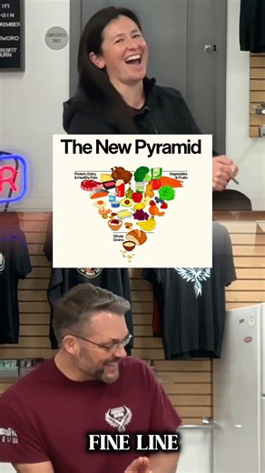 Food pyramid finally aligns with CrossFit’s nutritional principles!!