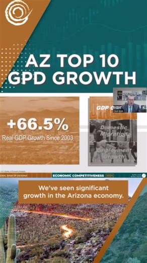 Year by year, Arizona has been outpacing other states in our economic growth by expanding real GDP growth by 66% in the past two decades*, how do we rank now? The video below has the details. *Of reported information #EconomicGrowth #ArizonaEconomy #Banking #NationalBankofArizona | National Bank of Arizona