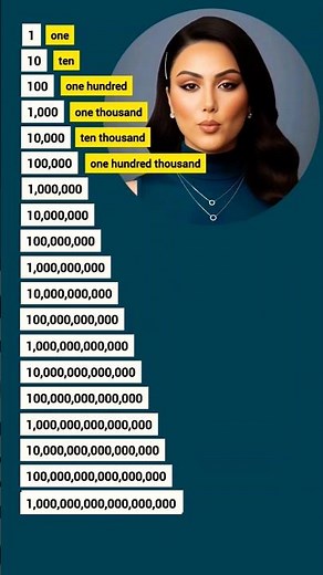 one handed thousand million... in English Numbers #englishvocabulary #esl #bbclearningenglish