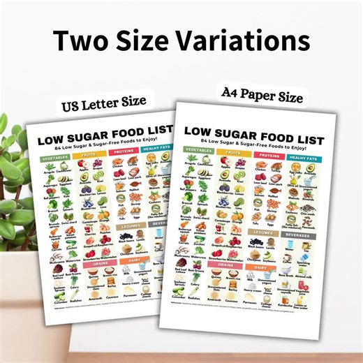 Low Sugar Food List for Diabetics, Low Sugar Foods Chart, Diabetic Food Guide, Diabetic Food Chart, Pre Diabetes Diet, Keto Food List - Etsy