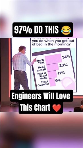 The Most Accurate Chart Ever 😂📈| Americans Got Talent #viralcomedy #powerpointjokes