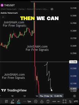 THE Just Made a Move – What’s Next? #crypto #cryptoanalysis #trading #investing