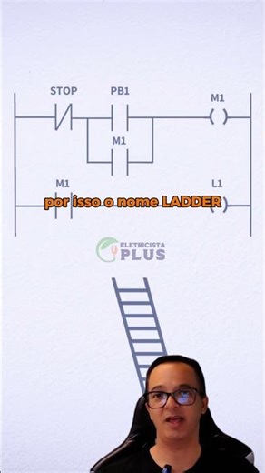 A linguagem Ladder é uma das mais usadas na programação de CLPs