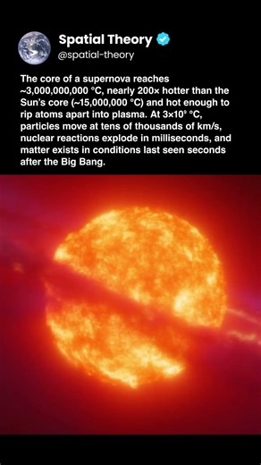 The temperature in a supernova’s core reaches 3 billion°C
