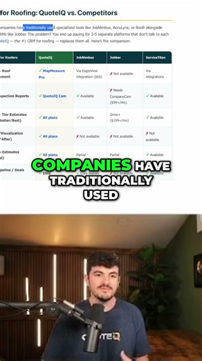 Roofing CRM Comparison QuoteIQ vs JobNimbus vs Jobber vs ServiceTitan