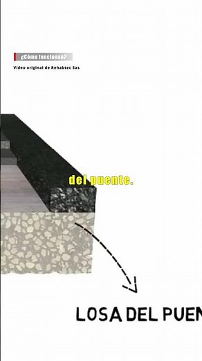 Tipos de juntas de dilatación ⚙️