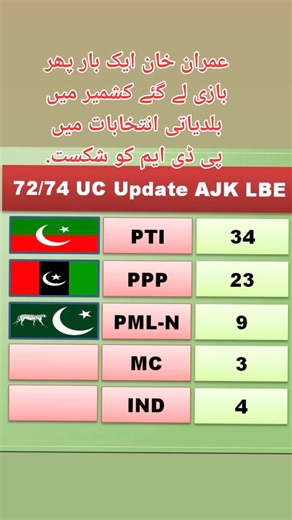 ‏#pti #lovefixing💔 #HisensePerfectMatch