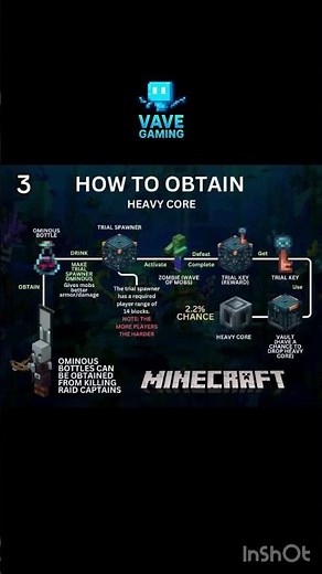 Get Heavy Core in Minecraft! 💥 Use Trial Key on Vault! 🔑 #Minecraft #HeavyCore #MinecraftTips