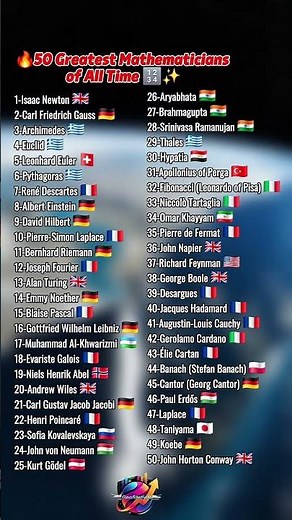 🔥 The 50 Greatest Mathematicians of All Time 🔢✨