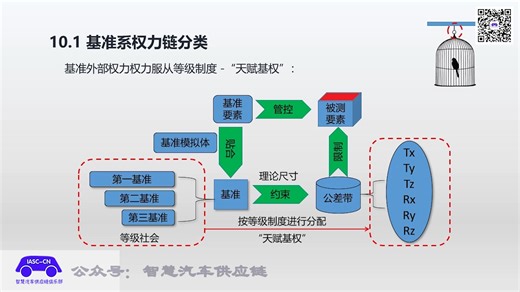 美国/欧洲几何尺寸和公差（GD&T/GPS) 基准系 培训视频