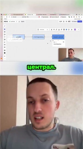 Где проект ищет зависимости
