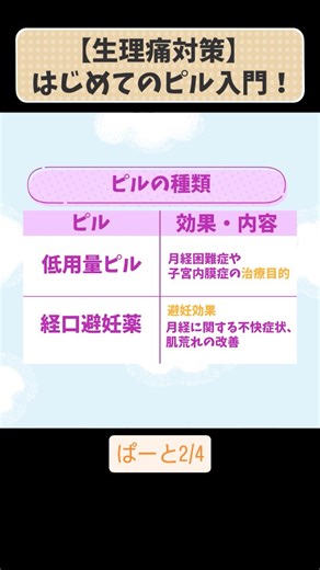 【公式】わかもと製薬 on Instagram: "【ピル】はじめてのピル入門！ピルの副作用は？【生理痛対策】 ぱーと2/4 ピルを使ったことはある？ アンケートをとったら8割くらいは使用したことがないみたい。 でも、生理痛で苦しんでいるひとは一度調べてみてもよいかも。 フルはプロフィール欄→YouTubeで！"