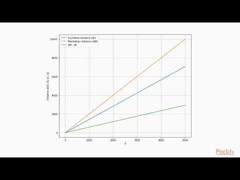 Fundamentals of Machine Learning with scikit-learn : Agglomerative Clustering | packtpub.com