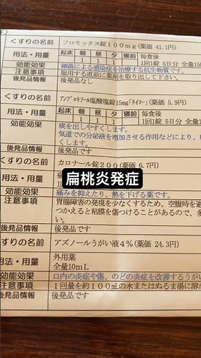 初めての扁桃炎。一番辛いのは喉の激痛で食事と水分補給ができないこと。３日目で体重も4キロ減。徐々に回復するでしょう。#扁桃炎#扁桃腺
